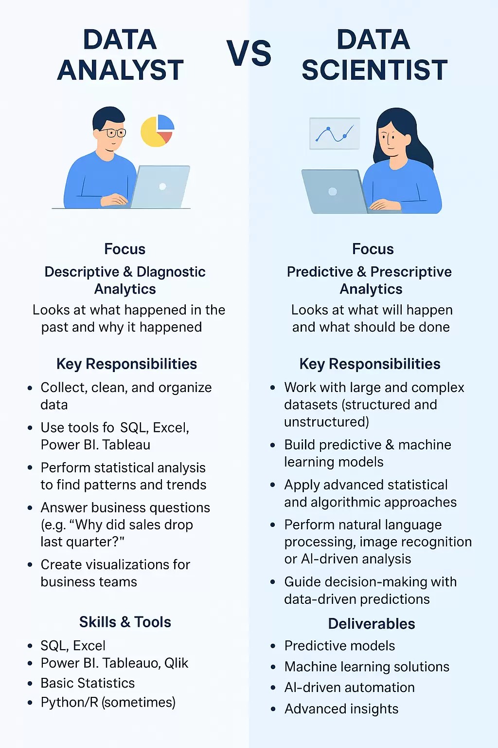 Difference Between a Data Analyst and a Data Scientist?