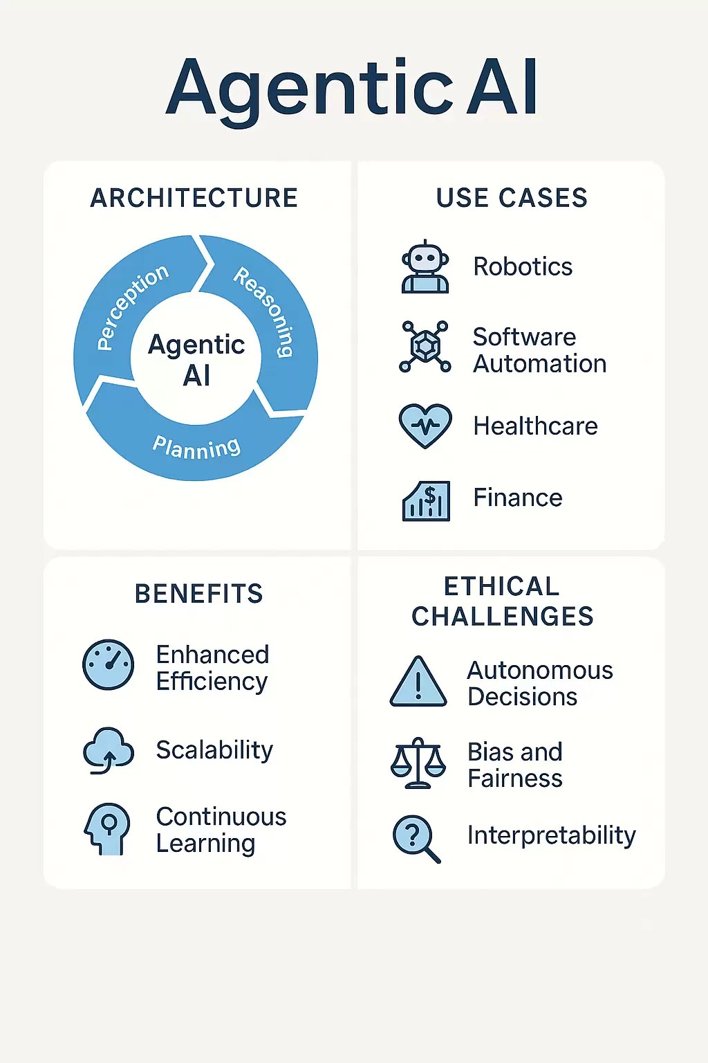 Agentic Ai