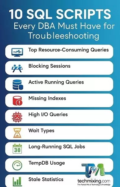 10 Essential SQL Server Scripts Every DBA Must Have for Performance Troubleshooting