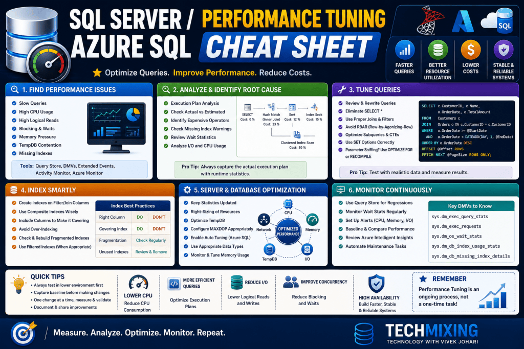 Sql Server Azure Sql Performance Tuning Cheat Sheet