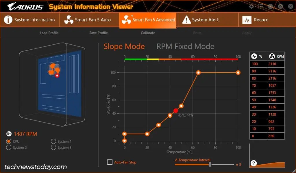How To Control Gigabyte Fan Speed (19) How To Control Gigabyte Fan Speed (19)