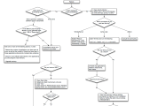 Troubleshooting