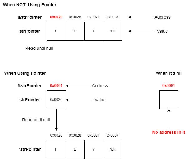 Rt Gostring Ptr Unsafe Pointer Nil Len 6 Has Nil Pointer While - Best Space Images in Ultra HD