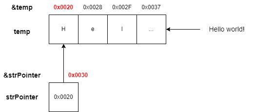 Rt Gostring Ptr Unsafe Pointer Nil Len 6 Has Nil Pointer While - Best Mountain Arts in Mobile