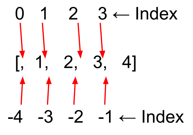 Python Square Brackets With A Colon For List Technical Feeder - Gradient Backgrounds - Gorgeous High Resolution Collection