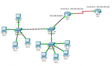 Router Configuration Archives Technig - Geometric Picture Collection - Full HD Quality