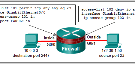Operating system overview group exam answers full. Ccna Security Chapter 4 Exam Questions With Answers Latest Update