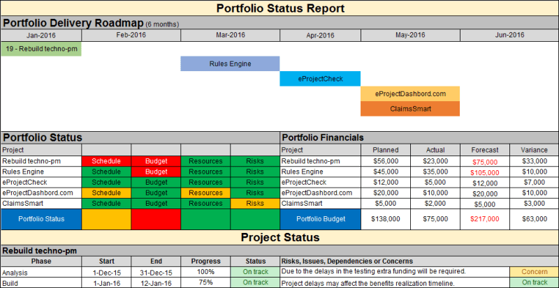 Multiple Project Status Report Template Excel Download Techno Pm - Best Nature Wallpapers in Ultra HD