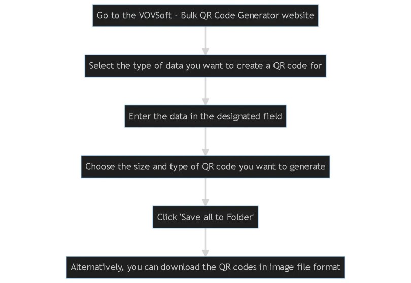 Vovsoft Bulk QR Code Generator مخطط حورية البحر