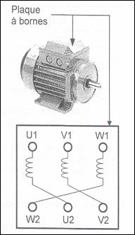 Le Moteur Asynchrone Triphase
