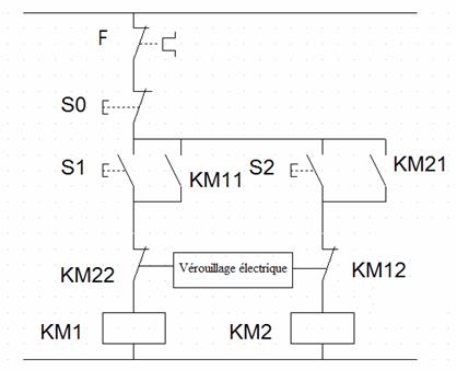 Le Moteur Asynchrone Triphase