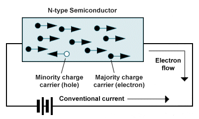 The Diode
