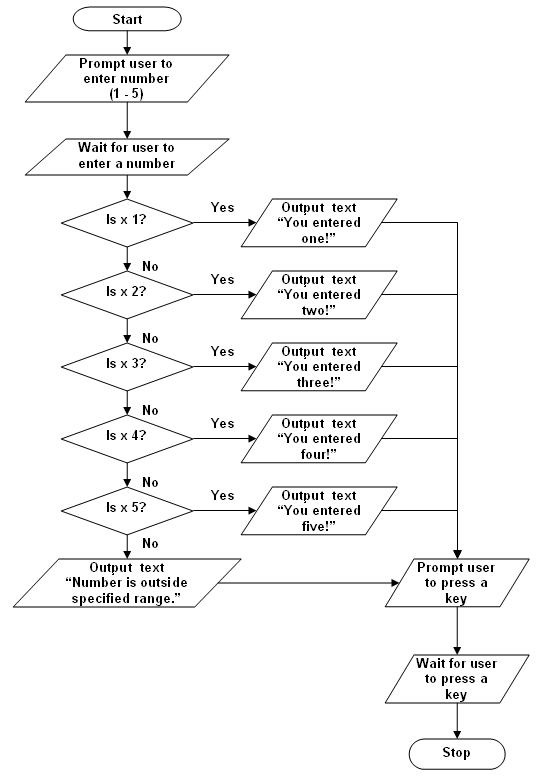 Flowchart Control Structures Introduction To Programming Course 40 - Best Abstract Textures in Desktop