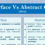 Interface Vs Abstract Class In Java | TechnoLush
