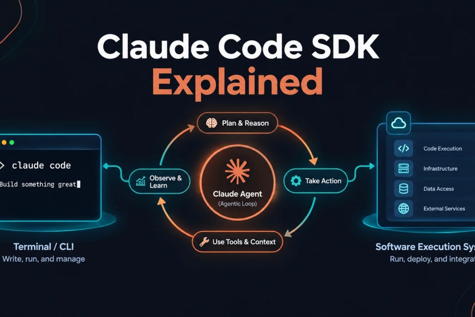Claude Code SDK