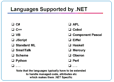 What languages does the .NET Framework support? - Technosap