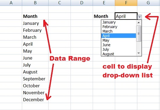 Within the data tools command group, select the data validation . How to add a drop-down list to a Cell in Microsoft Excel