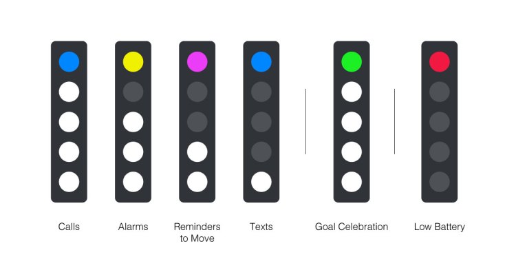 Fitbit Flex 2 Fitness Wristband