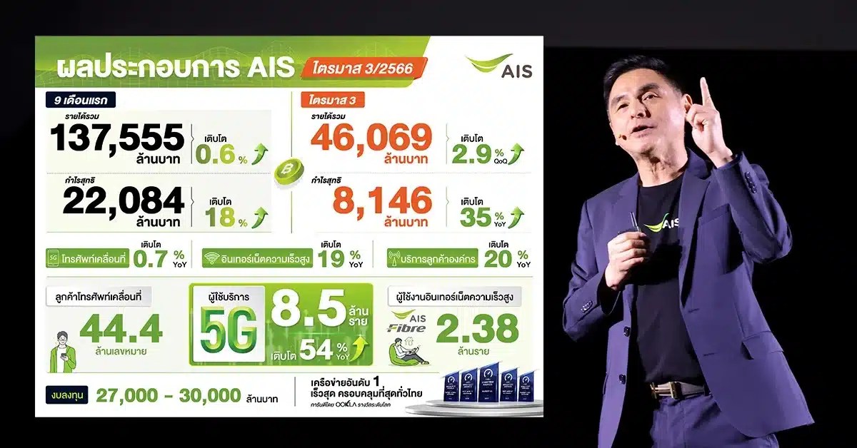 เอไอเอส AIS ผลประกอบการ ไตรมาส 3/2566