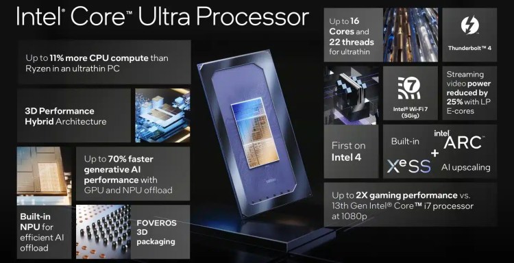 อินเทล เปิดตัว โมบายล์โปรเซสเซอร์ Intel Core  Ultra เป็นการประกาศเข้าสู่ยุคการใช้งานคอมพิวเตอร์ ที่โดดเด่นเรื่อง AI