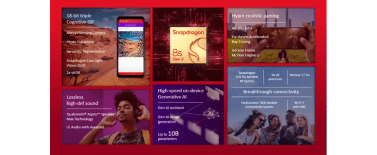 Qualcomm Snapdragon 8s Gen3