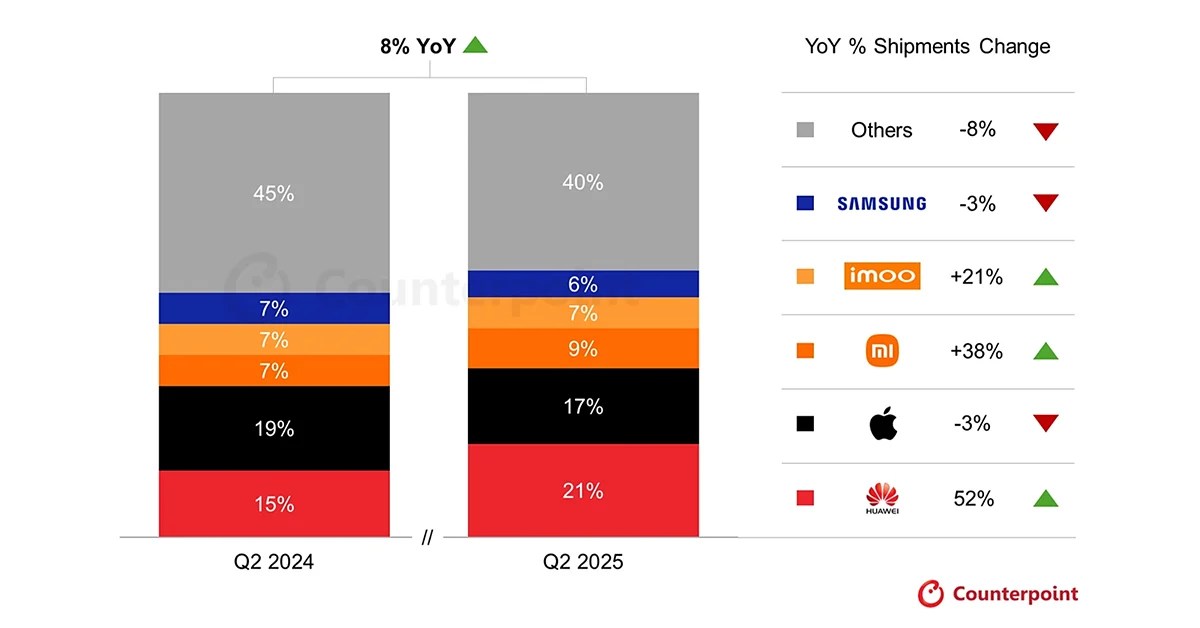 HUAWEI สมาร์ทวอทช์