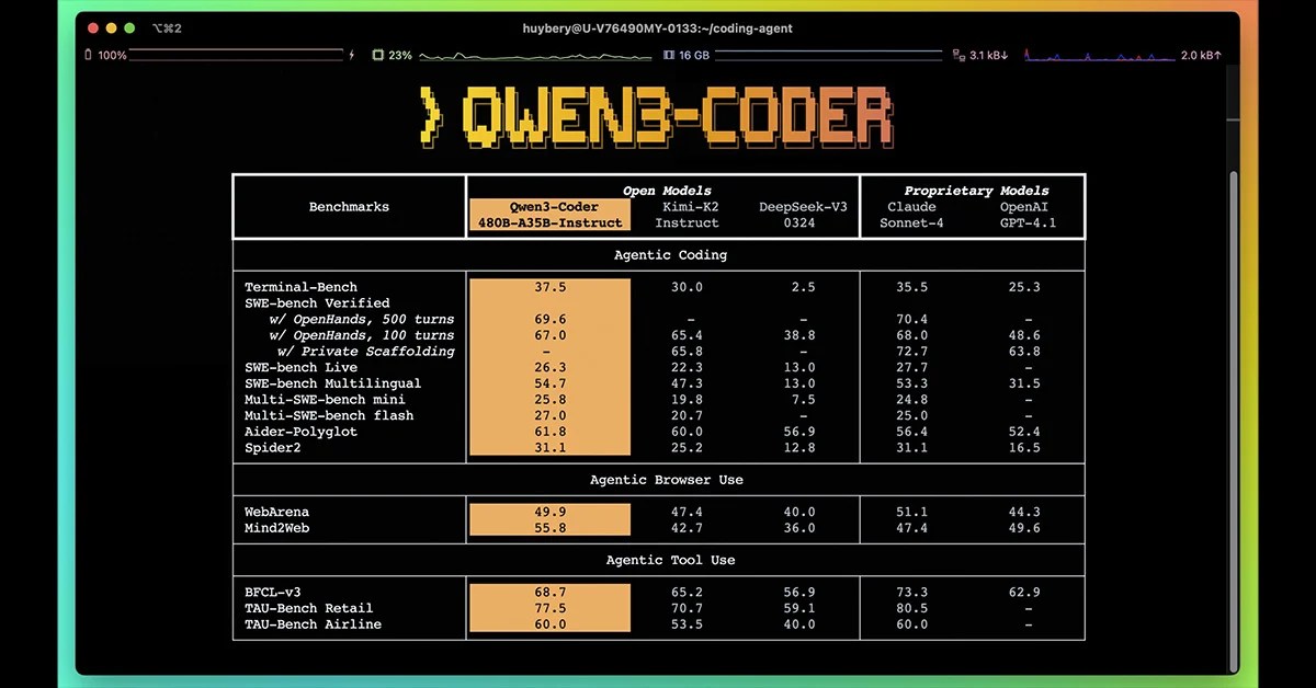 อาลีบาบา เปิดตัว Qwen3-Coder โมเดลเขียนโค้ด AI ล้ำสมัย