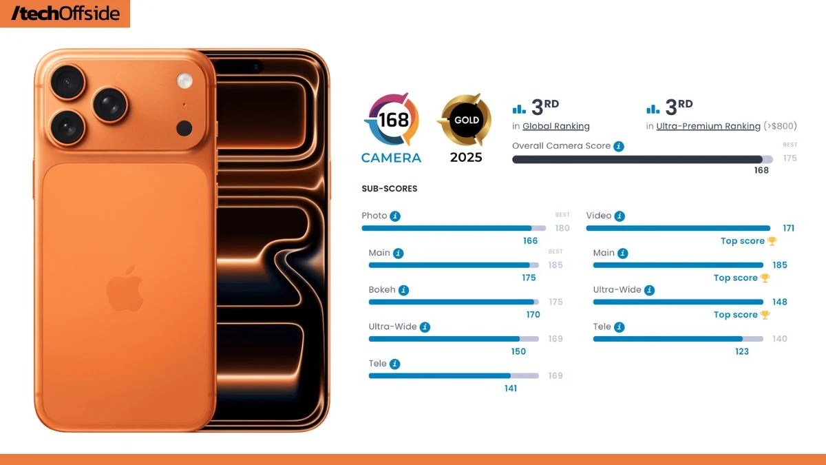 iPhone 17 Pro DXOMARK