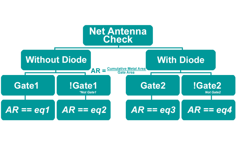 Automated Post Processing Of Drc Errors Improves Debugging Productivity - Best Space Patterns in Full HD