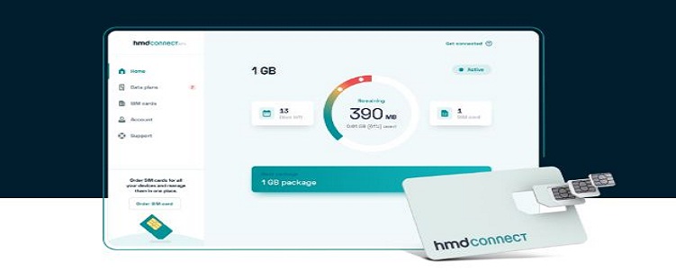 Global sim card