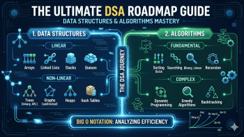 DSA Full Form in Programming: Data Structures & Algorithms Explained! What is DSA?