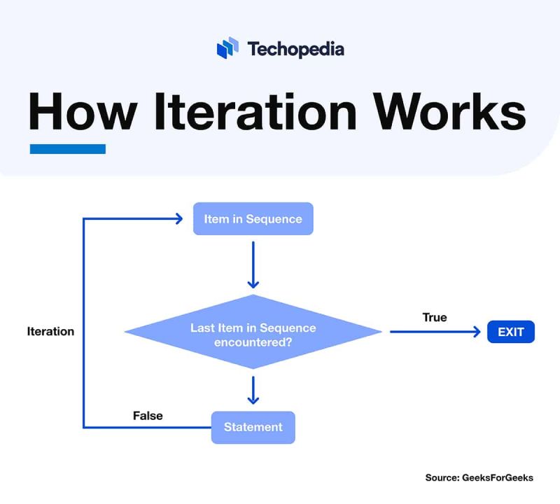 Iteration Definition Meaning - Mountain Background Collection - Retina Quality