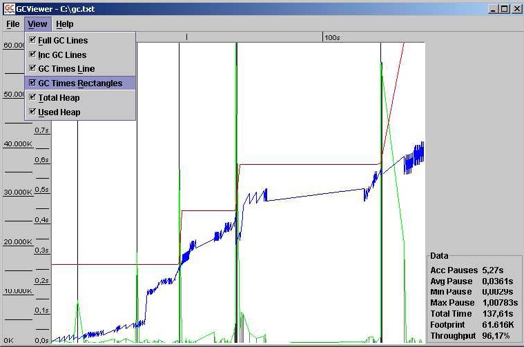 GC viewer