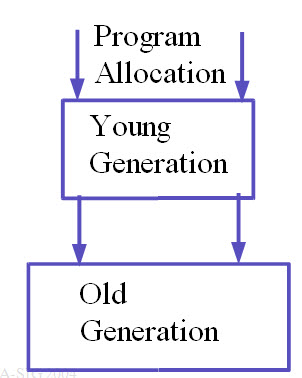 JVM structure