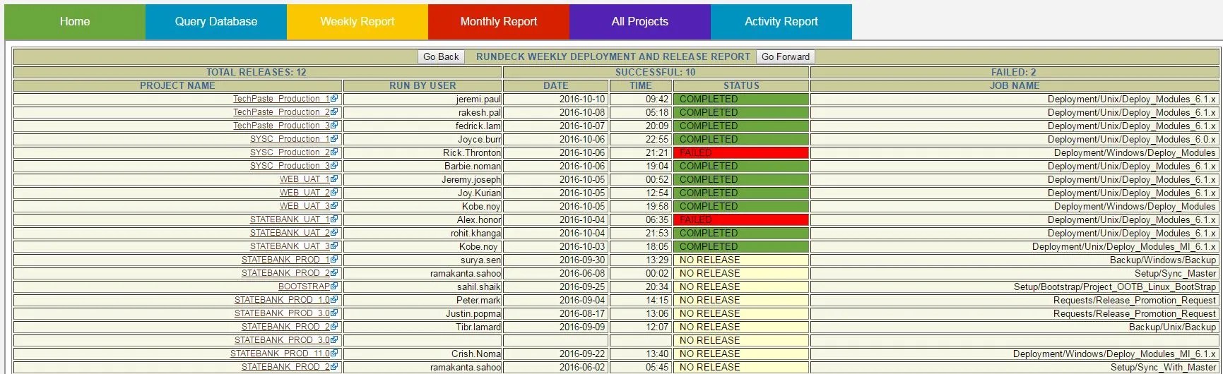 rundeck dashboard for reporting