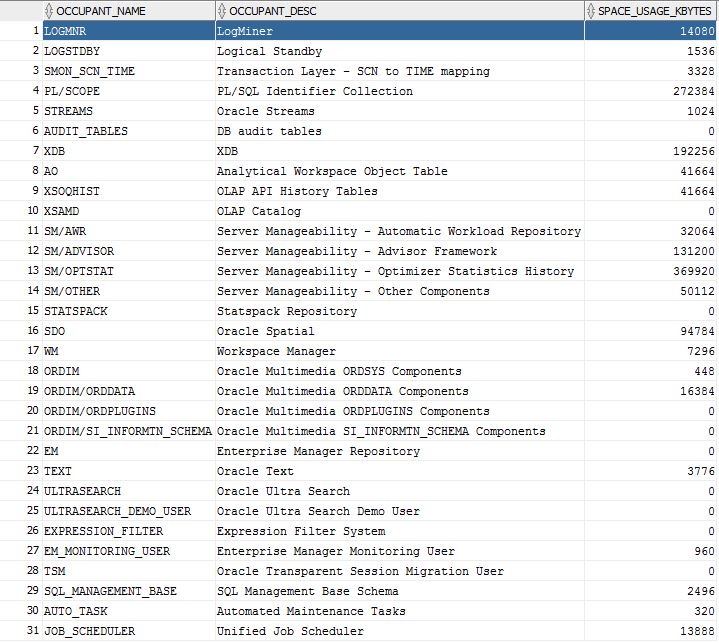 sysaux tablespace occupants