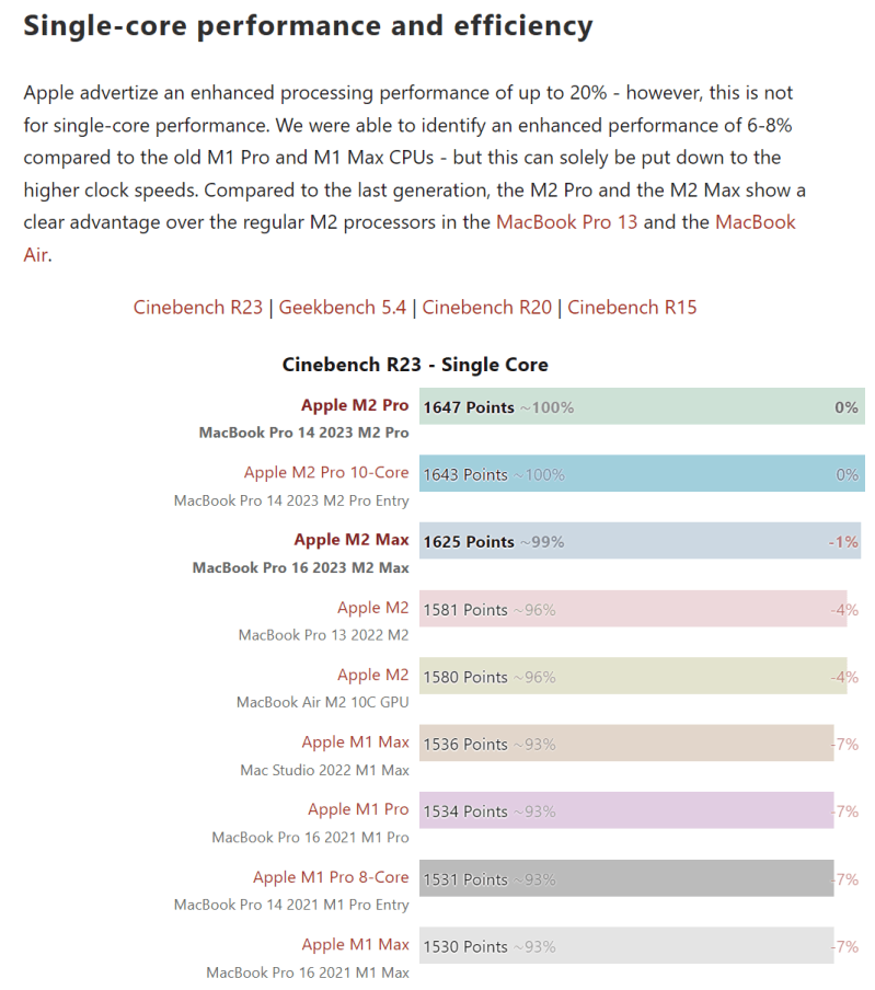 M2 Power Consumption Macrumors Forums - City Image Collection - 8K Quality