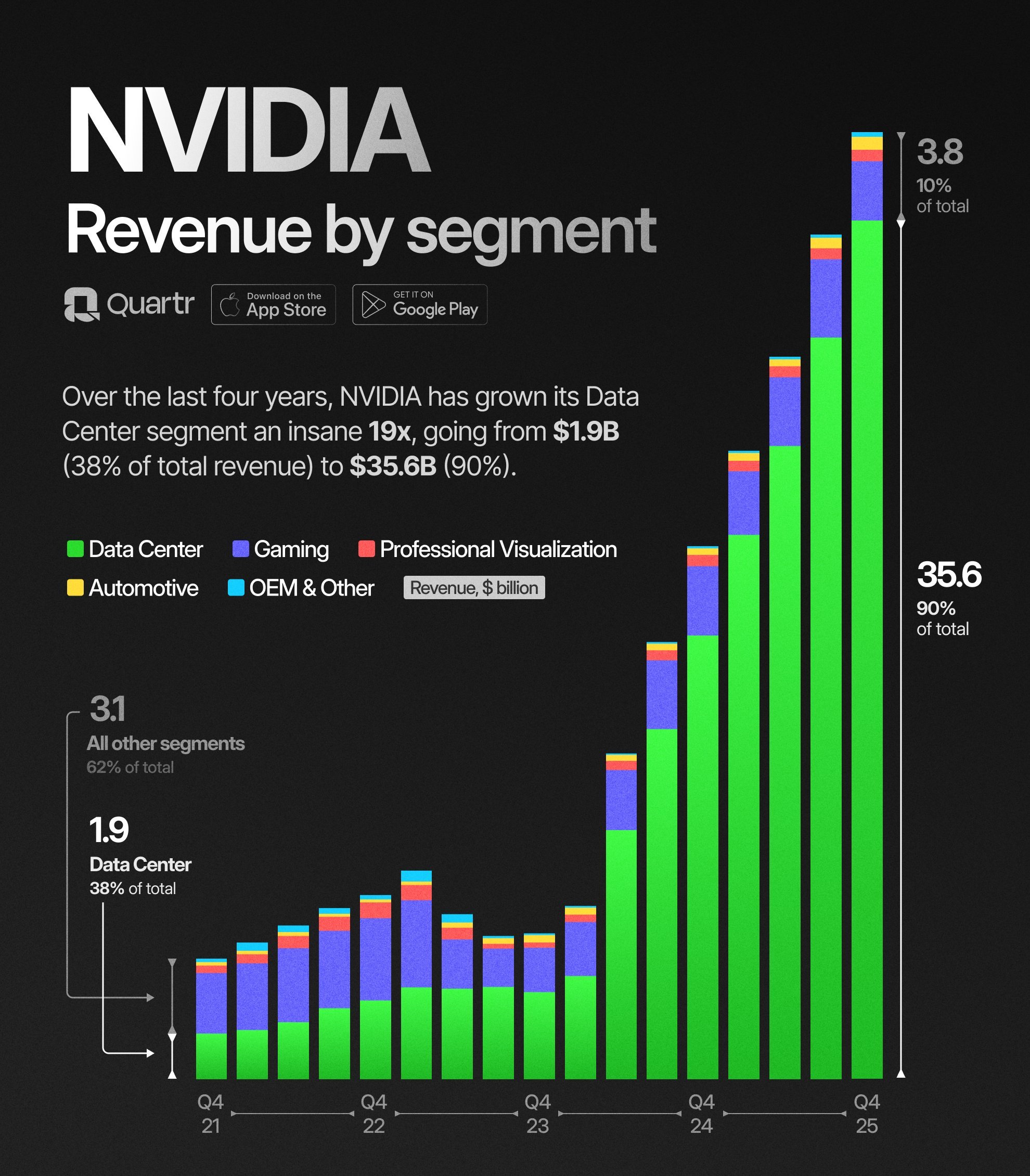 NVIDIA Announces Financial Results For Fourth Quarter And Fiscal 2025 386910