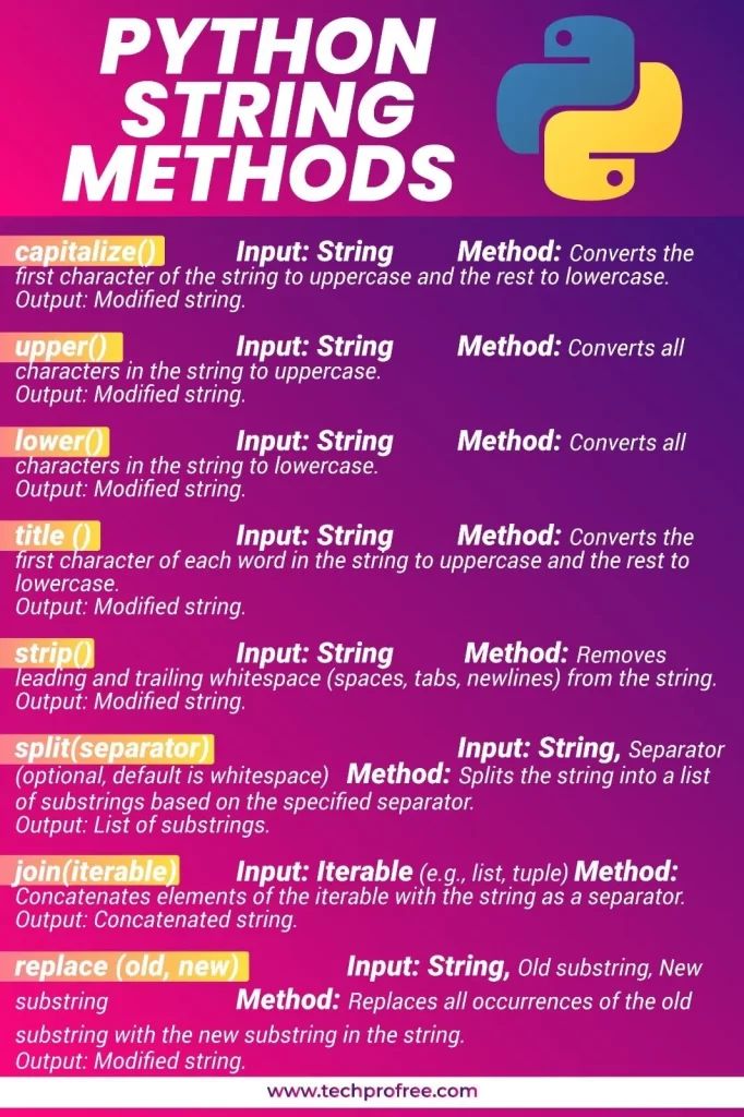 Strings Are Lists Introduction To Python - Elegant Vintage Art - Desktop
