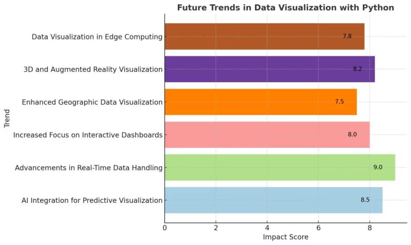 Top Python Libraries For Data Visualization Best Tools For 2025 Techprofree - Best Vintage Illustrations in High Resolution