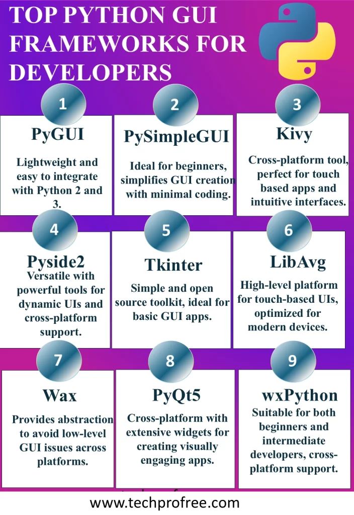 C For Python Developers Techprofree - Best Vintage Images in Mobile