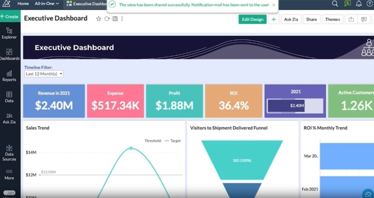 A collaborative workspace in Zoho analytics.