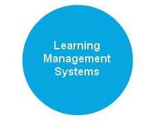 Managing Change Through Training
