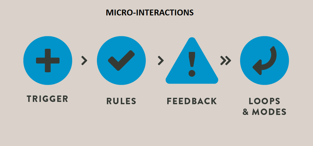 Micro-Interactions: To Analyze or Not to Analyze, That is the Question