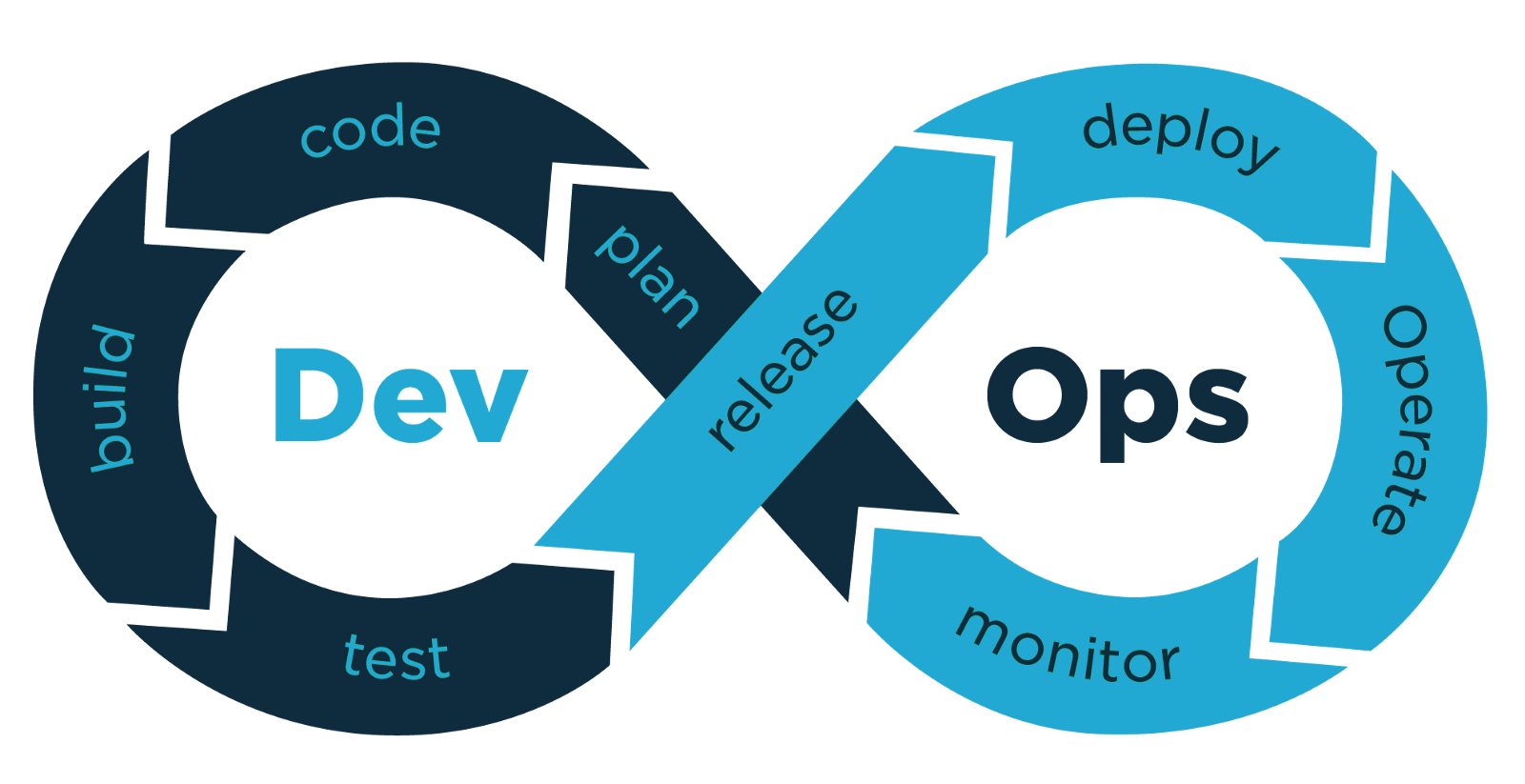 Choosing the Right DevOps Implementation Hacks for your Organization