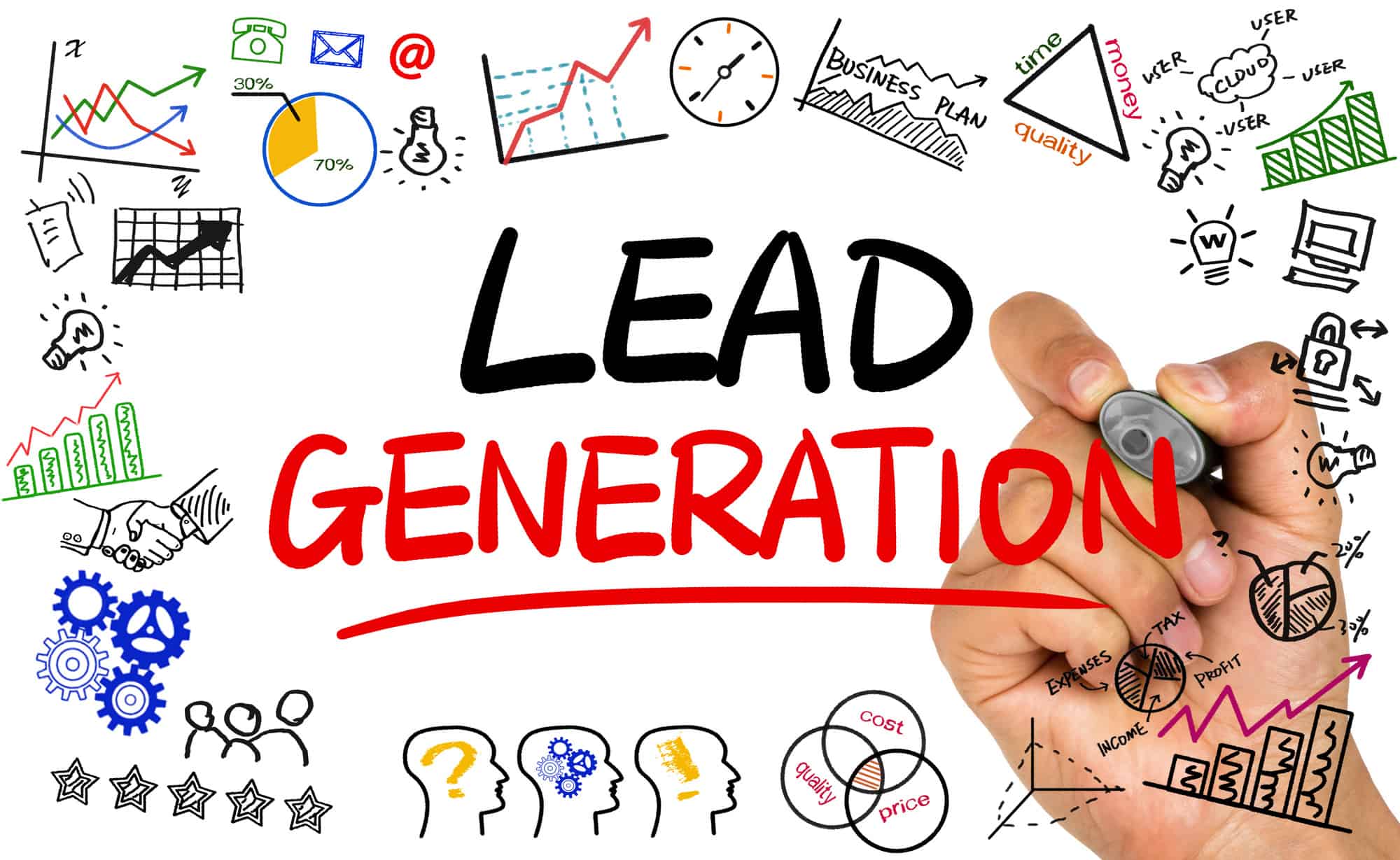 CPL One Review – Lead Generation Made Easy