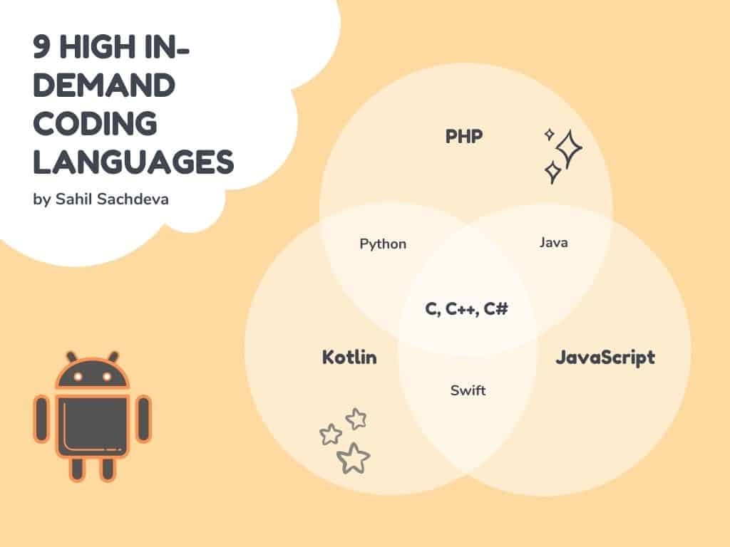 9 High In-Demand Coding Languages