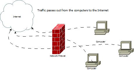 Why having a home firewall isn't enough security - Tech Solutions NC