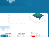Matlab For Data Processing And Visualization Techsource Systems