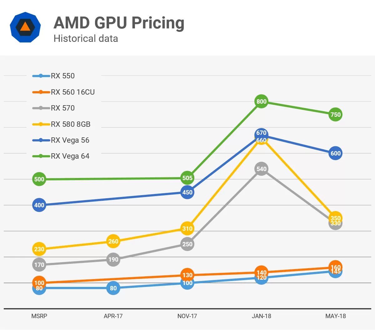 Graphics Card Latest Price In Nepal At Dylan Schmella Blog Amd Gpu Prices Chart V2 